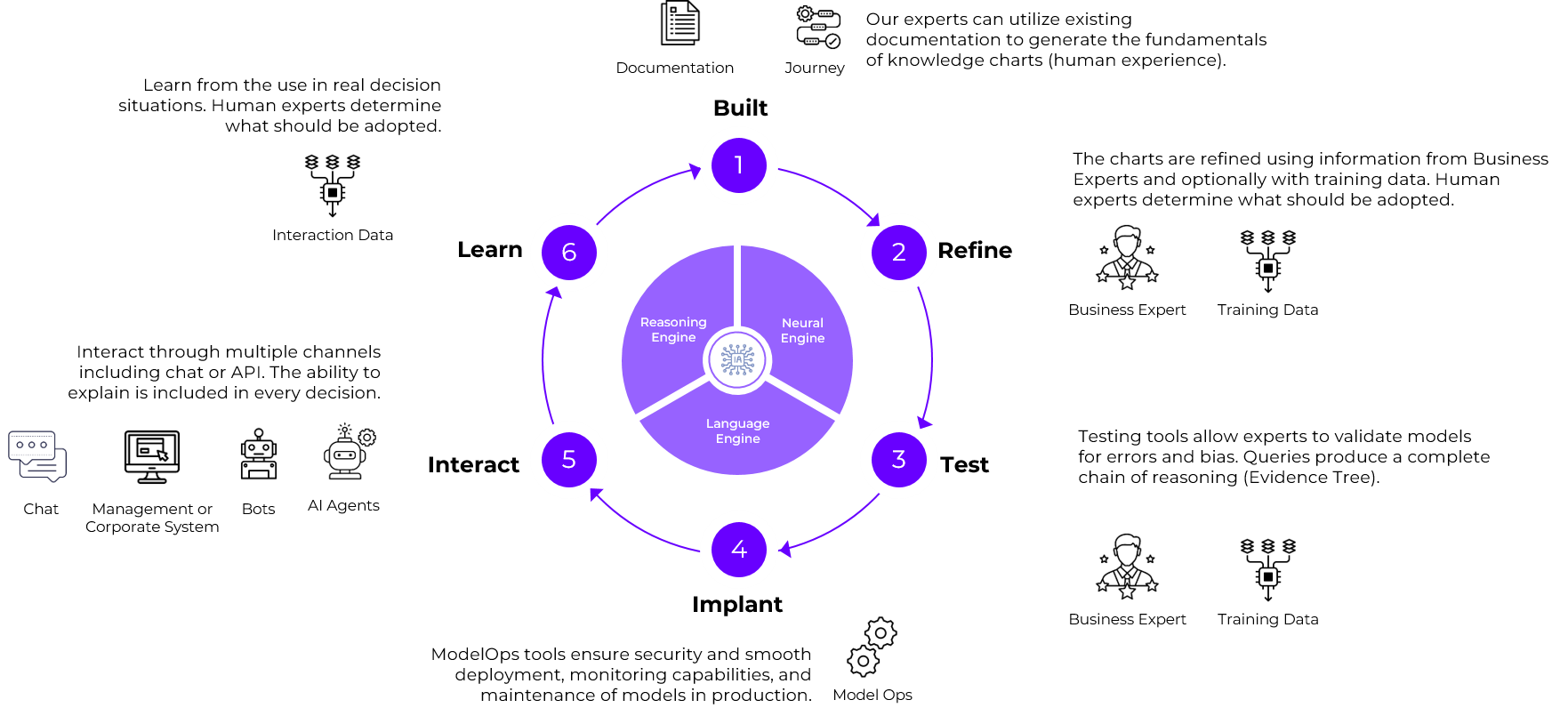 Illustration representing the concept of Reason