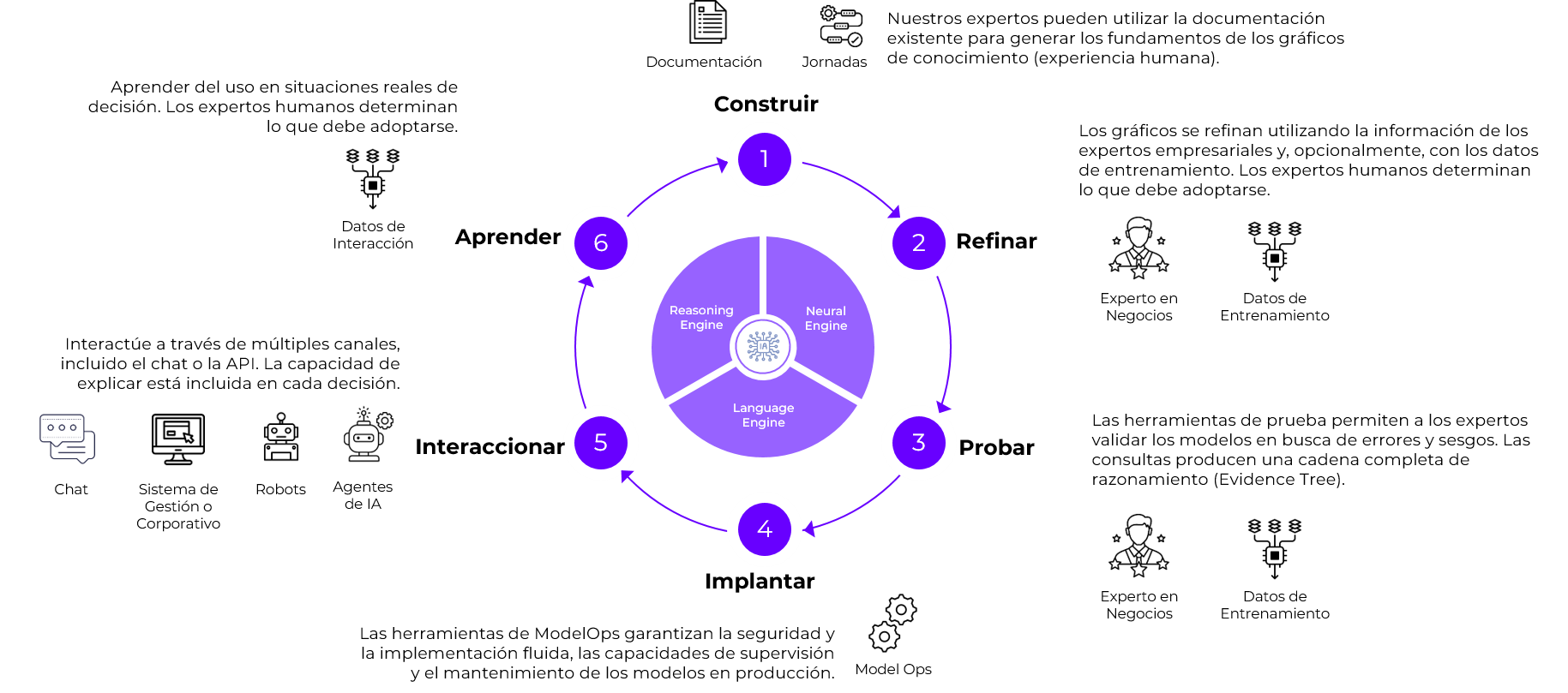 Illustration representing the concept of Reason